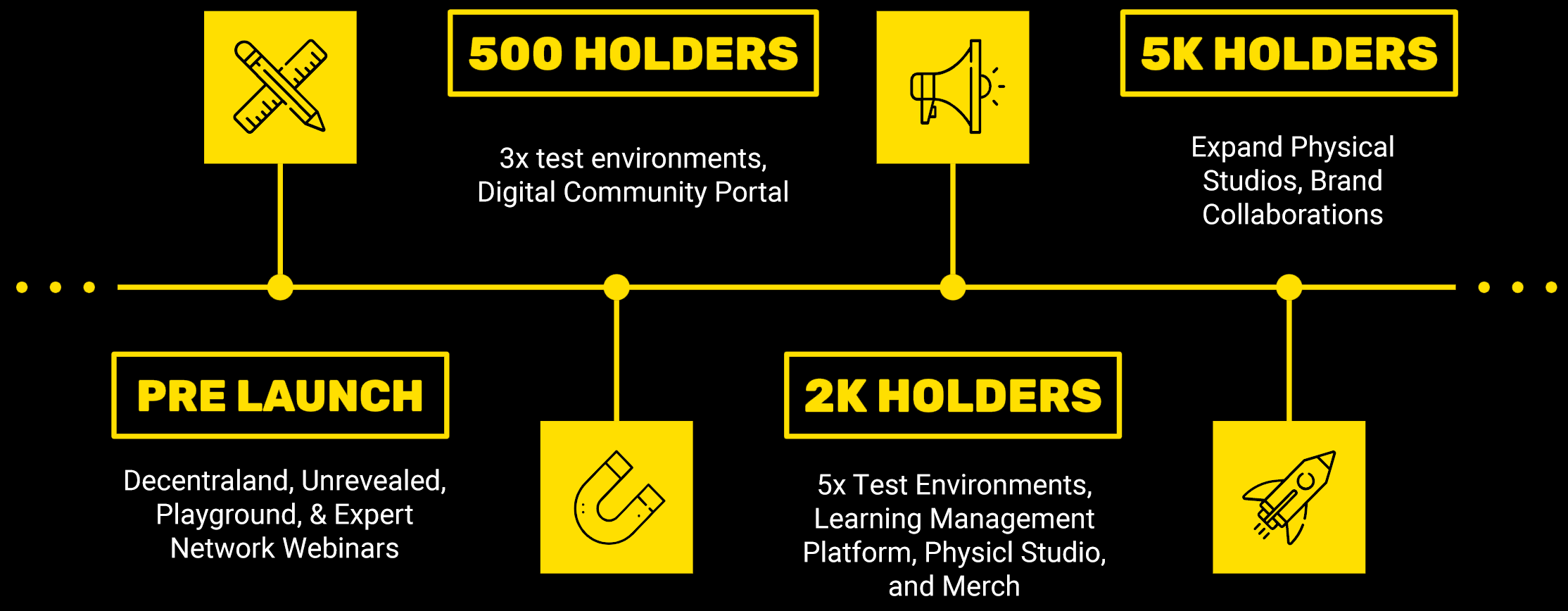 Roadmap